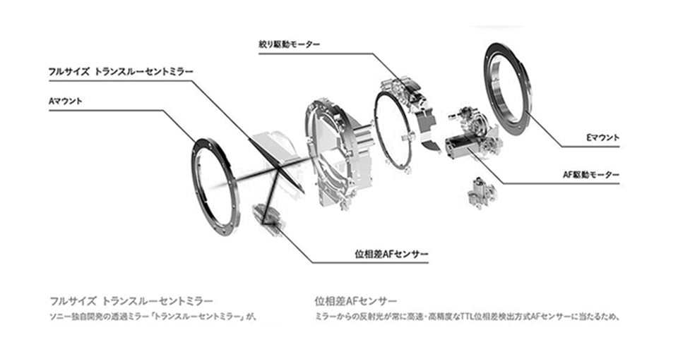 Laina Canon FD FL lens to Leica LEICA LM M port automatic focusing adapter ring